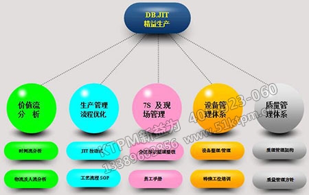 設備技術(shù)管理
