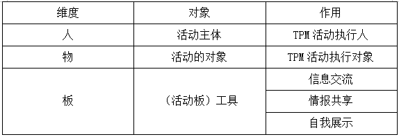 TPM活動的人、物、板