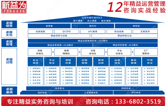 你知道如何推行TPM管理嗎？