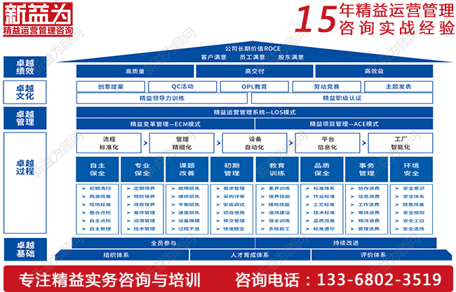 TPM設(shè)備管理如何實(shí)現(xiàn)降本增效？